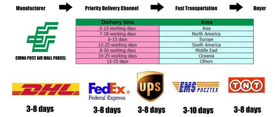 Evening Dresses logistics DHL