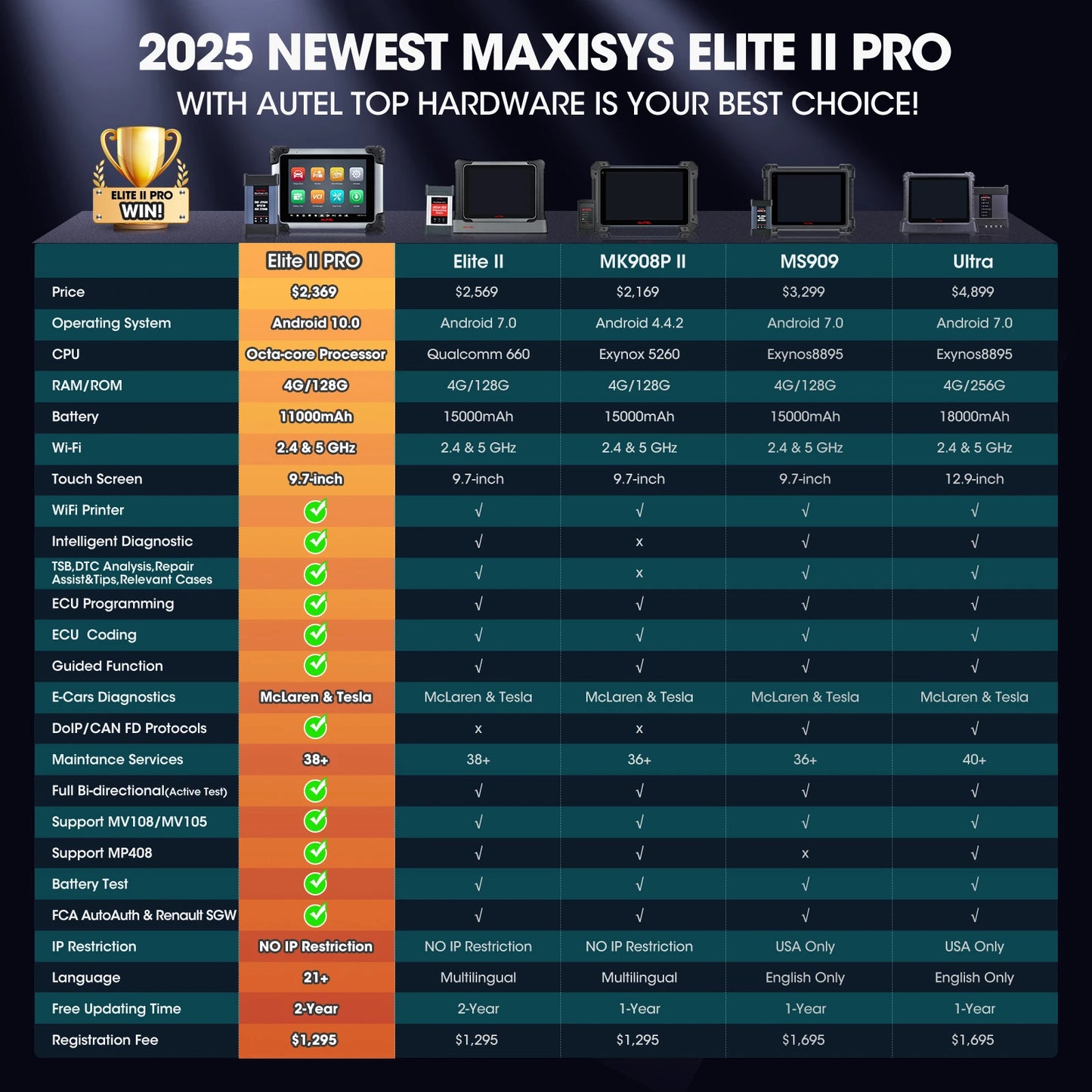 Autel MaxiSys Elite II PRO Auto Diagnostic Tool ECU Programming&Coding 2 Years Free Update Scanner 2023 Upgraded of Elite II