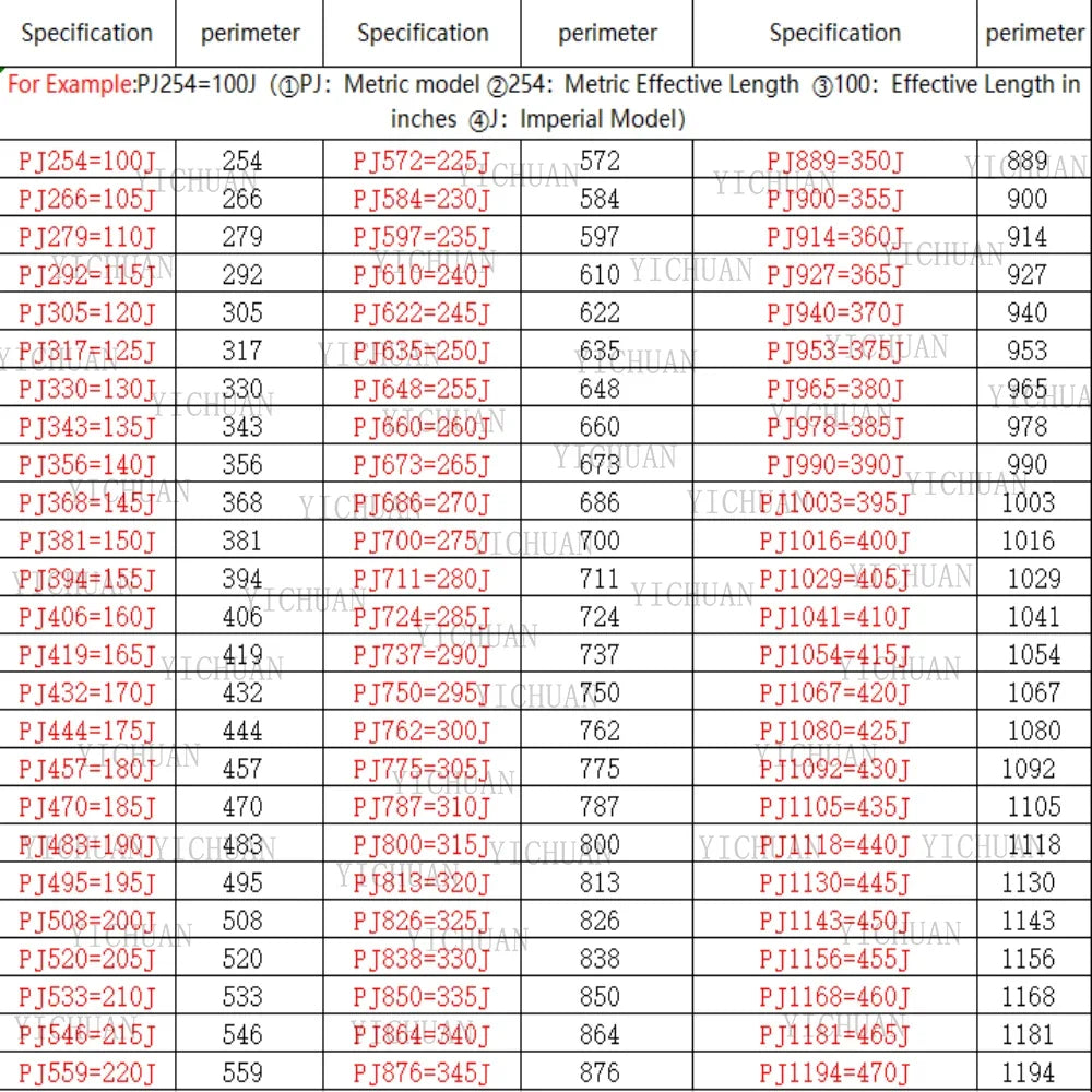 Rubber Multi Wedge PJ Type Multi Groove Belt Models PJ130~PJ435 Multi Groove Transmission Belt Wedge Number 4/6/8 Pitch 2.34mm